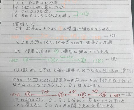 受験算数の解法教えます 受験算数でちょっと行き詰まっているみんなへ イメージ1