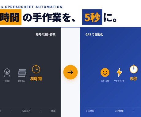 GAS×スプレッドシートで業務自動化を構築します Googleスプレッドシートの定型作業、自動化します！ イメージ1