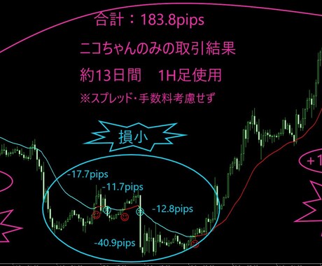 トレンド・押し目買い・戻り高値売りポイント表します 簡単無裁量トレード！！ニコちゃんマークでポイント表示 イメージ2