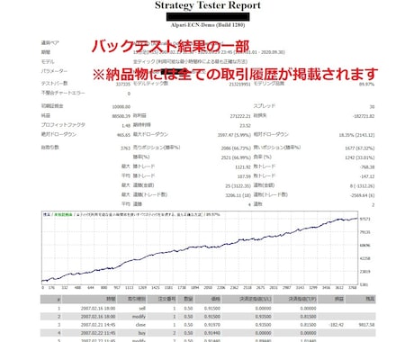 MT4のEAバックテスト代行します 10年超の各種通貨ペアでバックテスト　その他相談承ります イメージ1