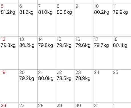 らくらく２か月！デブが10キロヤセた方法教えます 達成の秘訣はたったこれだけだった！簡単ダイエット理論とは？ イメージ2