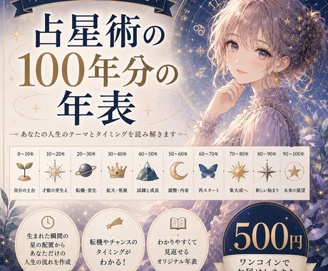 西洋占星術_あなたの100年を年表にします ワンコインで何度でも見返せる人生のロードマップ イメージ1