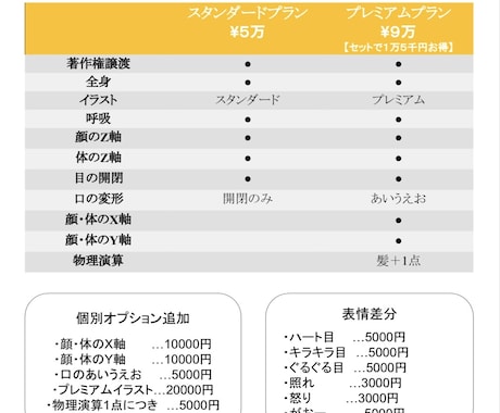 低予算で高クオリティなLive2dモデル制作します 著作権譲渡こみでコスパ最強！！ イメージ2