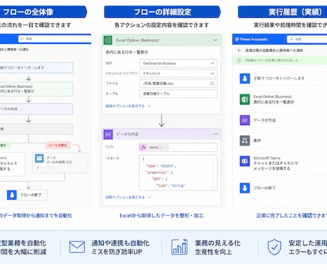 Power Automateで業務を自動化します クラウド版・デスクトップ版どちらも対応 イメージ2
