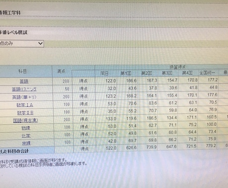 旧帝大理系に合格するためのメソッドを教えます 第三回河合塾記述模試でE判定取った人や自信ない人向け イメージ2