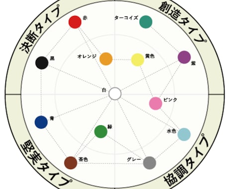 色でタイプが分かる！人に伝わる話し方を教えます カラータイプ診断で話し方も聞き方も色でコミュ力UP！ イメージ1