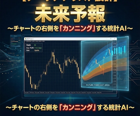 統計AIでFXチャートの右側をカンニングします 感覚不要。15000本の統計AIが「未来のローソク足」を描画 イメージ1