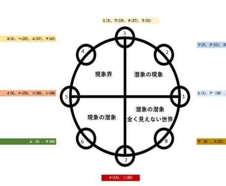 カタカムナ潜象物理でお名前の読み解きをします 名前のヒビキに宿るあなたの本質、氏名は使命 イメージ2