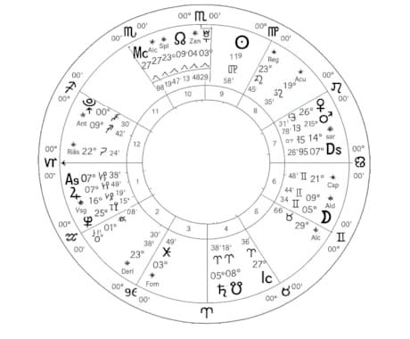 占星術を現象として読むアラビックパーツ実践教えます 出来事を「可能性」ではなく現象として読み解く技術を得る講座 イメージ2