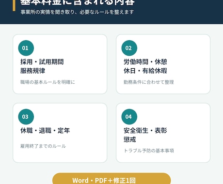 小規模事業所向け就業規則の基本版を作成します ヒアリングに答えるだけ・社労士が全国対応します イメージ2