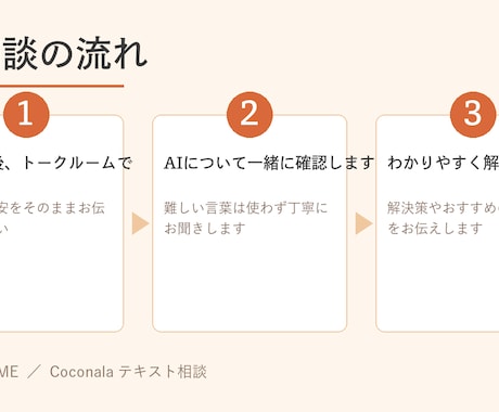 AIが不安なシニアの相談、一緒に考えます スマホ・ChatGPT・AIを一緒に理解しましょう イメージ2