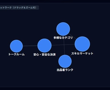 その「伝わらない」を「動かす」に変えます 「読まれない・動かない」文章を読者を拘束する構造へ作り替える イメージ2