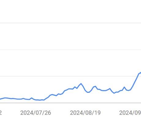 SEO対策を全て行います 【相場より安価】WEBの集客にお悩みの方はご相談ください。 イメージ1
