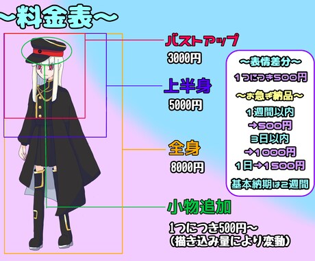 TRPG/IRIAMの立ち絵制作承ります 高速納品・低価格・無料提案数最大！！ イメージ2