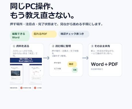 画像付き業務マニュアル・操作手順書を作ります イメージ1
