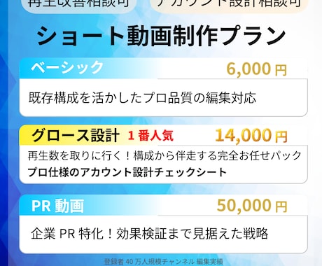再生を取るショート動画設計制作します 構成から伴走する設計型ショート制作 イメージ2