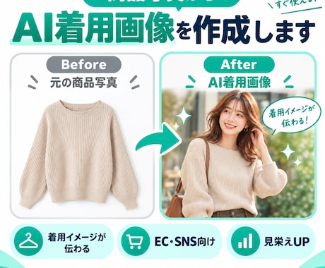 商品写真からAI着用画像を作成します 撮影なしでEC・SNS向けの商品画像を作れます イメージ1