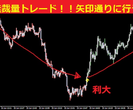 FXは考えるな！トレンド確認サインツールになります FXで負けている方。本当に悩んでいる方のみご購入下さい イメージ1