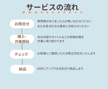 AmazonA+画像作成します 商品説明に使用する画像を作成します！ イメージ2