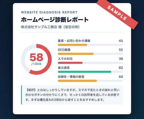 集客とSEOの目線でホームページを診断します 50項目チェック＋改善の優先順位がわかるレポートPDF納品 イメージ2