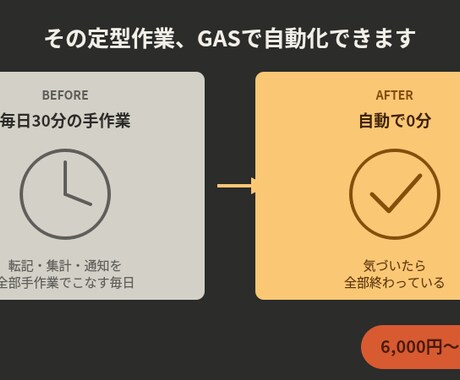 GASで面倒な業務を自動化します 「その定型作業、GASで自動化できます」 イメージ1