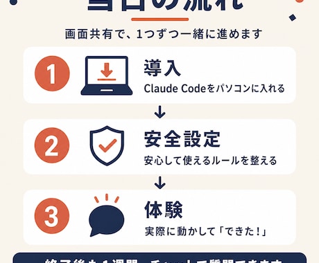 初心者へClaudeCode導入初期設定します はじめてでも大丈夫／画面共有で進む／1週間アフターフォロー イメージ2