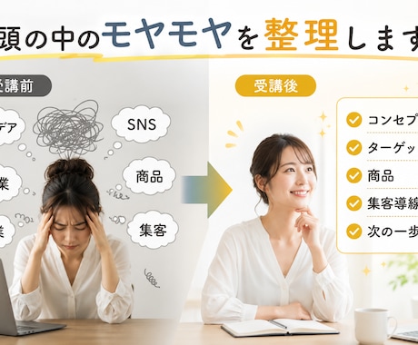 頭の中のモヤモヤを整理します イメージ1