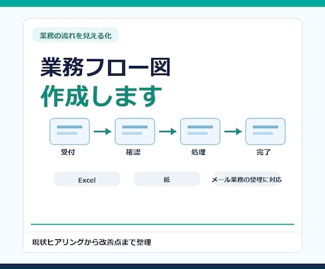 業務フロー図を作成します イメージ1