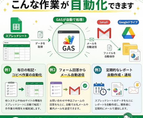スプレッドシートの面倒な作業を自動化できます 毎日のコピペ・転記・集計を自動化！GASで作業ミスをゼロに イメージ2
