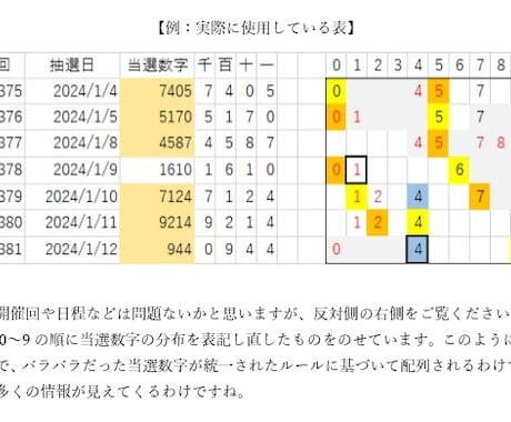 ナンバーズ4！大阪抽選攻略の極意を教えます 直近の過去5年間のデータ分析から見出した当選への糸口 イメージ2