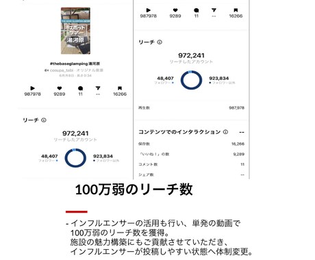 SNSコンサル出身マーケターが今の正解を教えます 今のSNSの正解をSNSコンサル出身マーケターが教えます。 イメージ2