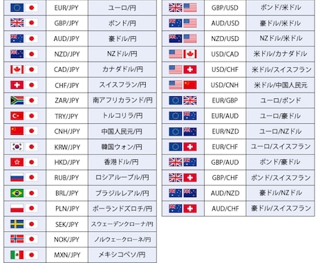 FXで勝てないあなたへ負けない方法を教えます 勝つより負けないノウハウをお伝えします☆ イメージ1