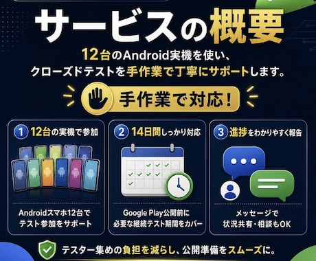 Google Playのクローズドテスト手伝います 手作業で14日間しっかり対応します イメージ2