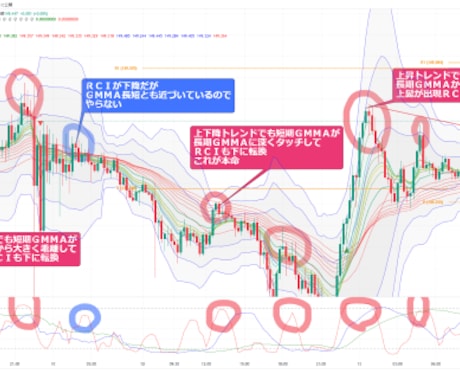 専業プロショーターのＦＸ裁量手法を公開します チャートを観て短時間で判断！忙しいトレーダーにおすすめ イメージ2