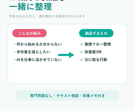 AIで減らせる業務を整理します 作業を見える化し，優先順位と具体的な改善案をまとめます イメージ1