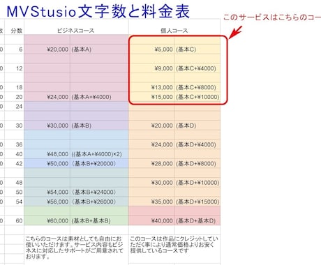 プロの声優・ナレーターが９人とミキサーが１人います 【商用OK】男女ナレーション・声優■映像やテレビも対応★★ イメージ2