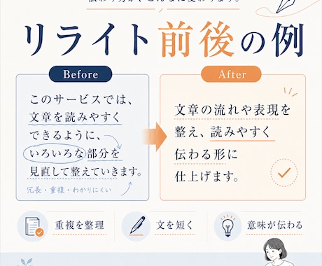 文章を読みやすくリライトします note・ブログ・Web記事の構成と表現を丁寧に整えます イメージ2