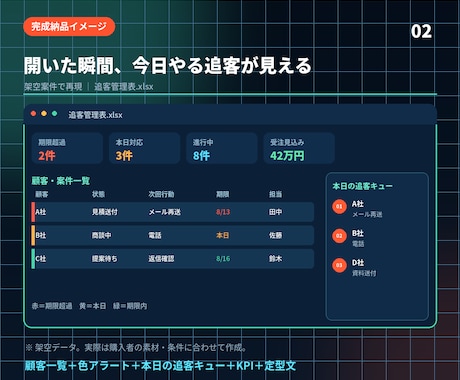 追客漏れを防ぐ顧客管理表を作ります 放置中の見込み客を色で知らせ次の一手まで見える イメージ2