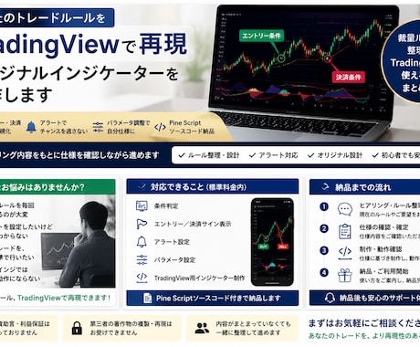 トレードルールをTradingViewへ実装します あなたの裁量ルールをTradingViewで使える形にします イメージ1