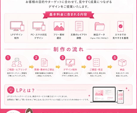 売れるLPを高品質デザインで制作します 集客・販売・問合せに繋がるLPを、丁寧なヒアリングで制作！ イメージ2