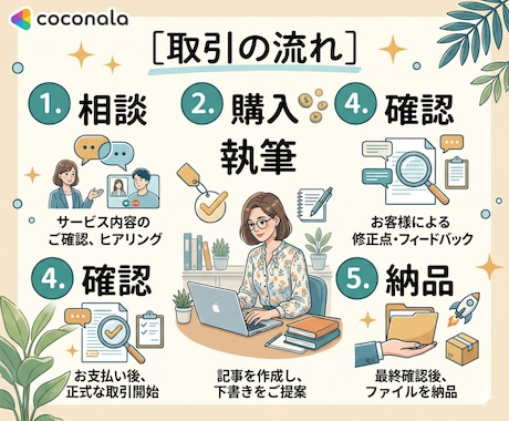 プロがSEOに強いブログ記事を作成いたします 高品質な記事ライティング｜WordPress直接入稿OK イメージ2