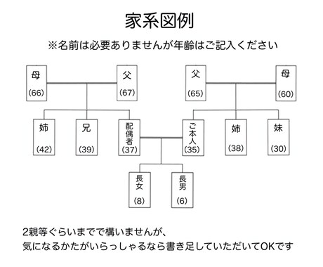 人間関係の雲を晴らし本来の軽やかなご縁へ整えます 潜在意識の声を体のサインから読み解き、悩みの根本を整えます イメージ2