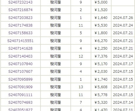 プレミアコミック自動配信ツールの提供をいたします 配信を見て仕入れ判断をするだけで自宅完結のせどりができます イメージ1