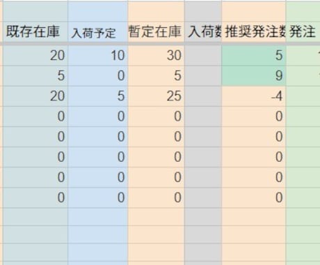 在庫管理&発注シートを配布します 在庫を見える化し、発注の意思決定を半自動化する強力ツール イメージ1