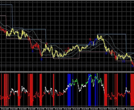 ＦＸの取引方法から利益・損切のポイントを教えます 複数のトレードサインを視覚化し、チャンスを見逃しません。 イメージ1