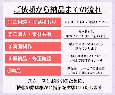 配信者さん向け！切り抜きショート動画作成します 現役配信者が見やすく切り抜きます！お任せもOK！ イメージ2