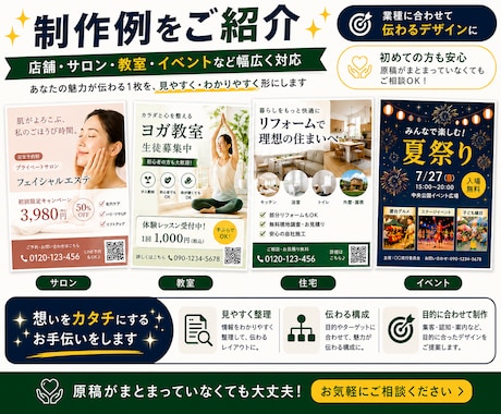 文章が苦手でも安心のチラシを作成します 原稿整理から印刷入稿まで丁寧に対応 イメージ2