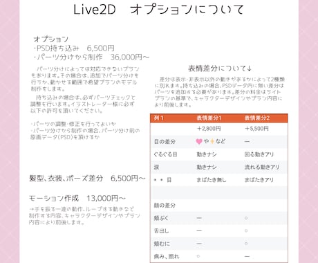 丁寧でかわいいLive2Dモデリング制作します 現役VTuberがモデルをお仕立てします！ イメージ2