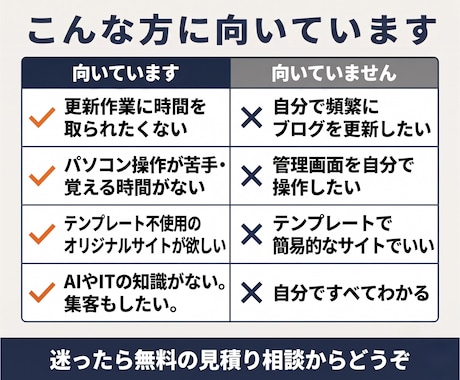 信頼感のあるオリジナルクリニックHPを制作します 地域に根付く！患者さんに寄り添うクリニックサイト設計 イメージ2
