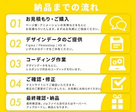 先着3名様限定！HP・LPコーディングします コーディングにお困りの方！丁寧な対応でお悩み解決します◎ イメージ2